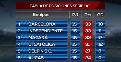 liga pro fecha 15